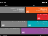 AMD ũž  ī APU GDDR5 , DDR3 ?