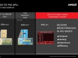 AMD  ī APU, GPU  47% ÷  տ ѹ  ٰ