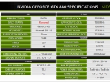   ƽ  GTX 880  5 ?