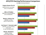 AMD  ī A10-7850K  , A10-6800K  10% ?