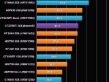  GTX 750 Ti 󵥿 R7 260 ø , ô 2 18?