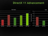 , DirectX 11 API ̹ Ʈ Ʋ API ̻  ?