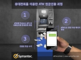 ø, ޴ȭ ̿ XP  ATM   