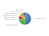 ũž 1/4  XP , 8.1  5% 