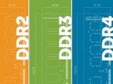 ũ, DDR3 ļ  DDR4 ޸   