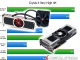  GTX TITAN Z vs 󵥿 R9 295X2, 4-Way GPU  4K ?