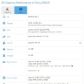 Ҵ ÷׽ 丮 Z3, GFXBench    