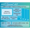ARM, 64Ʈ  ARMv8-A ̼  50 ü