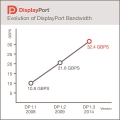 5K ÷̿ 4K 120Hz   DisplayPort 1.3 ԰ ǥ