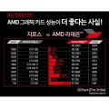 ߸ũ, AMD R9ø ׷ī 