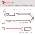 USB Type-C, DisplayPort Alternate Mode  4K Ǵ  ̻  