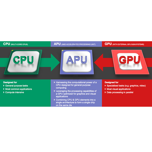 AMD 새로운 태블릿용 APU, Amur과 Nolan APU는 20nm 공정과 향상된 내장 GPU 탑재:: 보드나라