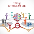 KT濵, 2015 ICT 10 ָ ̽ 