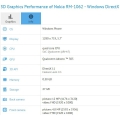 GFXBench  MS ̾ 1330  , ޸𸮴 512MB
