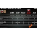 AMD, ī  ο APU A8-7650K ߰