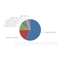  ü   ,  7   55.92% 