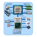   ī̷ũ, ũž DDR3 DDR4  IMC žϸ AVX-512 