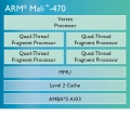 ARM,   IoT  Mali-470 GPU ǥ.. ȿ 2 