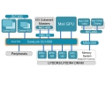 ARM,  ̱ ǻ  CoreLink CCI-550 ĿƮ ǥ