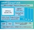 ARM,    Ӻ   Cortex-A35 μ ǥ