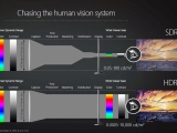 AMD, 2016 󵥿 ø ȭ HDR HDMI 2.0 