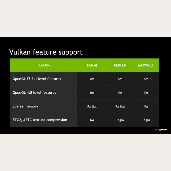 NVIDIA, 페르미 GPU 벌칸(VULKAN)지원계획없다?:: 보드나라