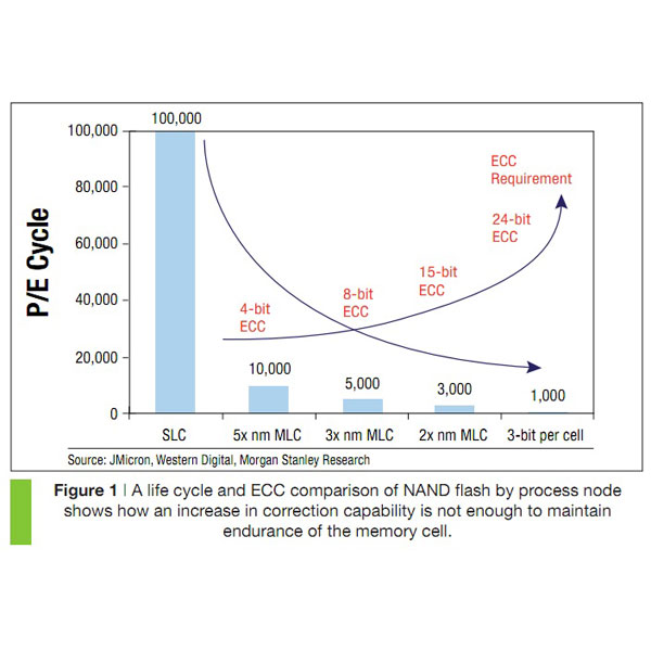 TLC 수요 증가 따른 물량 부족으로 가격 인상 조짐? 보드나라