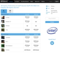  īũ μ, GFXBench Ʈ ?