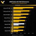 AMD 󵥿 RX 480 RX 470 GTX 980, GTX 970 