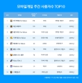   TOP10  ѱ  5.   