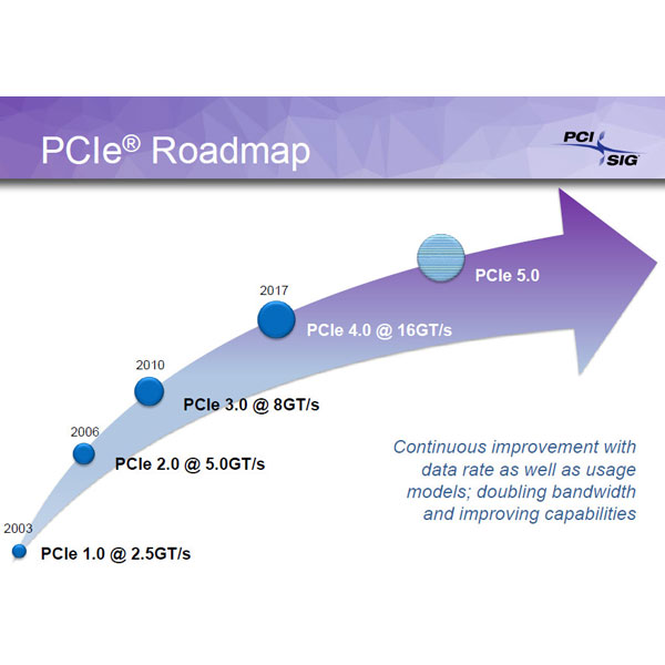 다음 세대 PCIe 4.0은 슬롯에서 300W를 끌어오게 될것?:: 보드나라 다음 세대 PCIe 4.0은 슬롯에서 300W를 끌어오게 될것? :: 보드나라