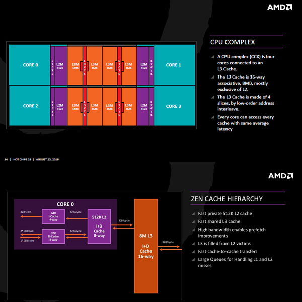 AMD ZEN CPU 4 CCX amd-zen-cpu-4-ccx