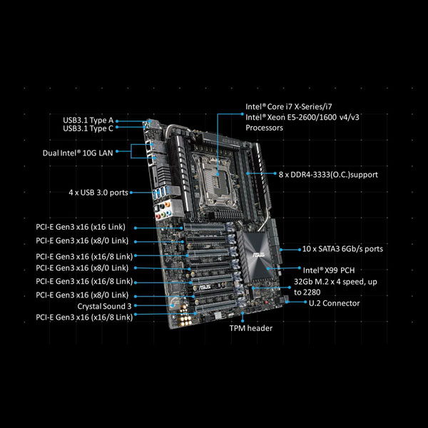 Ofdm 54 asus что это