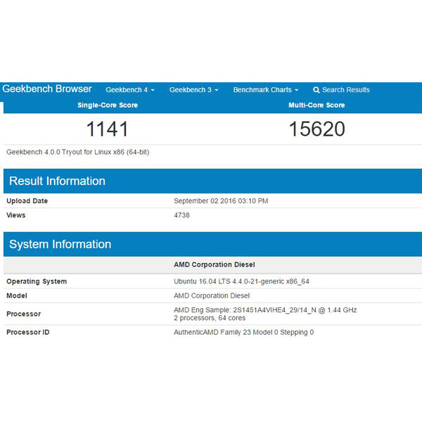 AMD ZEN, ÄÚµå³×ÀÓ Naples 32Core ¼º´É À¯Ãâ