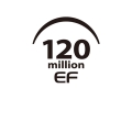 ĳ, EOS ī޶ EF     12õ ޼