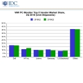 2б  PC   4.9% , HP-LG  Ｚ ϶