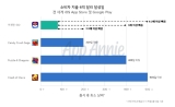۾ִ, 2016 3б ε (App Annie Index) ǥ