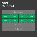 ARM, Z 븦    ǰ 4K Ʈ  
