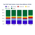 2016  º Ϸ 15.6% , -Ｚ Ϸ پ