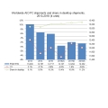 οPC   Ϸ 1.5%  1211