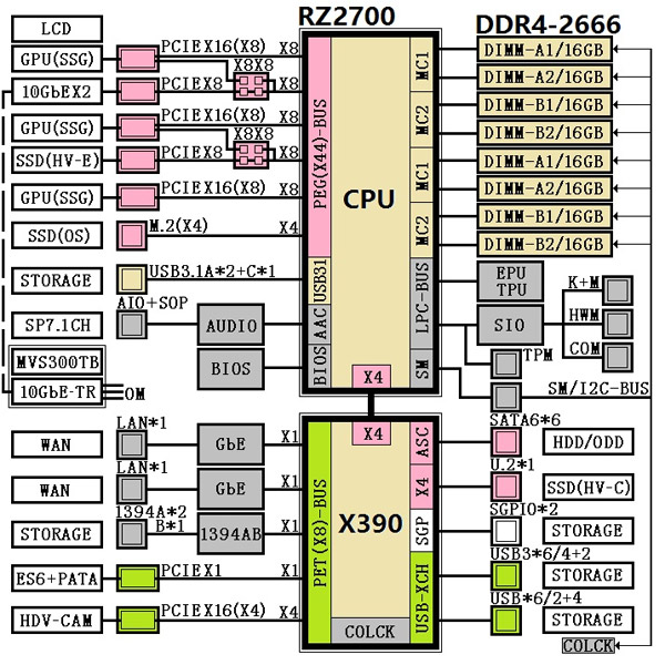 AMD    X390 ý X399 Ĩ ̾׷ 