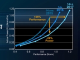  8 ھ CPU  6 ھ CPU   26%  ?