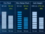 , 10nm  ν   ̶ 