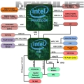 ÀÎÅÚ, AMD GPU ÅëÇÕÇÑ Ä«ºñ·¹ÀÌÅ©-G CPU °³¹ß?