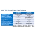  300 ø Ĩ, USB 3.1  AC  Ȯ?
