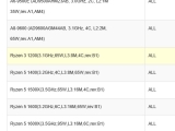  5 1400  3 1200 ̴ 0.1GHz Ŭ ?