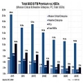 SSD HDD  , 2021   ر  