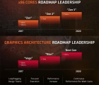 GF 7nm 2018 Ϲݱ   ǥ, AMD Zen2 Navi?