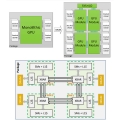 GPU Ĩ ô ? NVIDIA MCM-GPU   ǥ