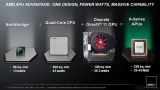 AMD  APU Ҽ, 2950 ޷  